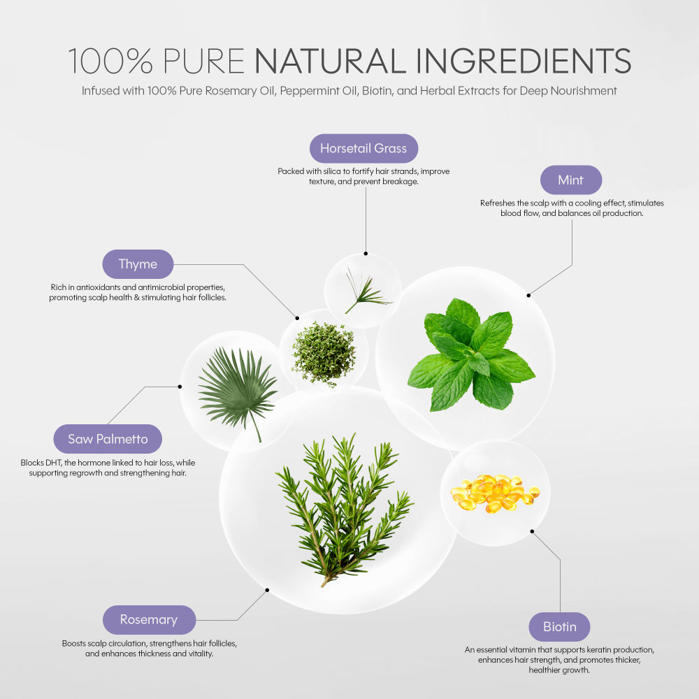 Regenera Advanced Growth Serum Regenera Advanced Growth Serum